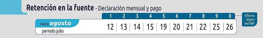 ¿Qué impuestos deben pagarse en agosto? Esto debe saber para evitar sanciones Retención en la fuente