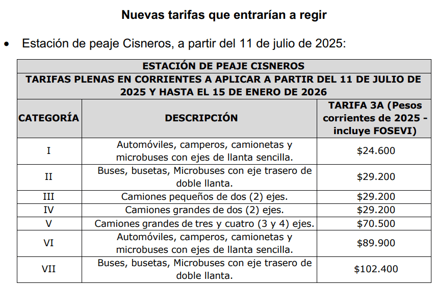 Tarifas de peaje 2025