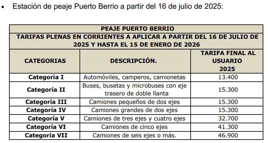 Tarifas de peajes 2025_