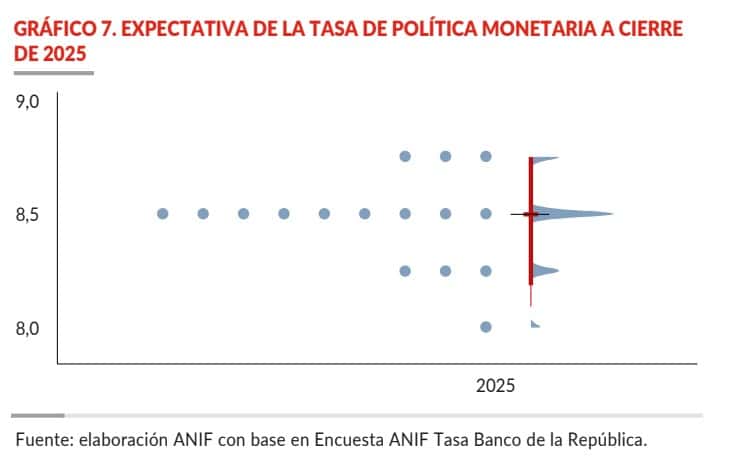 Tasas de interés en Colombia expectativas