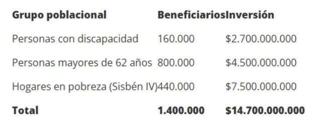Así será la entrega de pasajes gratis de TransMilenio durante julio