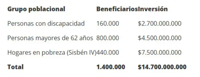 Así será la entrega de pasajes gratis de TransMilenio durante julio: ¿Para quiénes aplica? Así será la entrega de pasajes gratis de TransMilenio durante julio