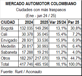 Vehículos usados