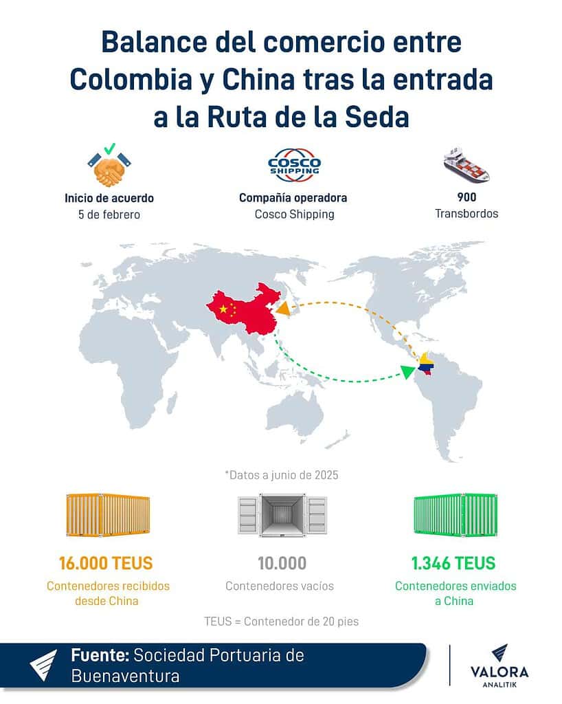 Ruta de la Seda
