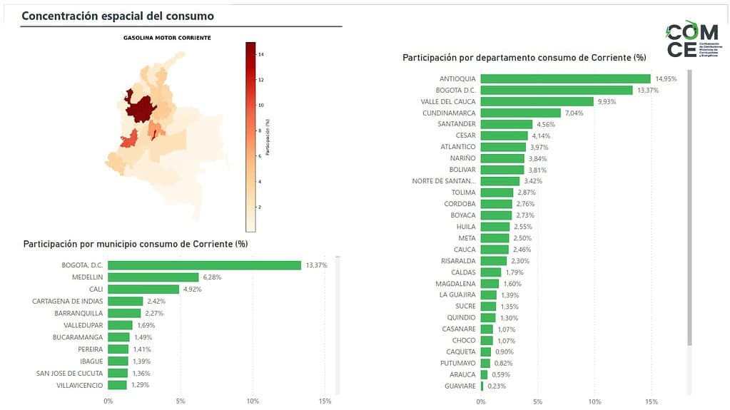 Crecen las ventas de combustibles líquidos en estaciones de servicio de Colombia Crecen las ventas de combustibles líquidos en estaciones de servicio de Colombia