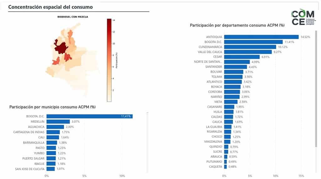 Crecen las ventas de combustibles líquidos en estaciones de servicio de Colombia Crecen las ventas de combustibles líquidos en estaciones de servicio de Colombia