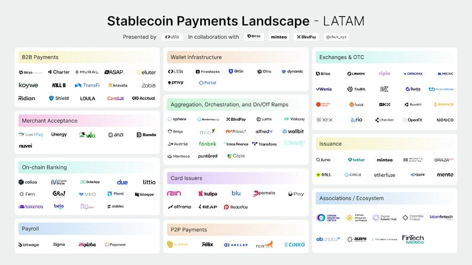 stablecoins 