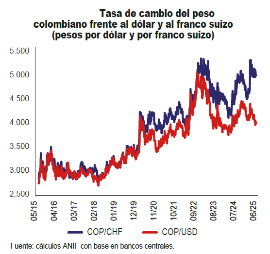 Estrategia de endeudamiento del gobierno Petro: ¿anestesia o cura?