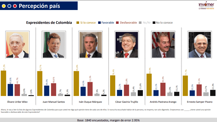 Aprobación de los expresidentes