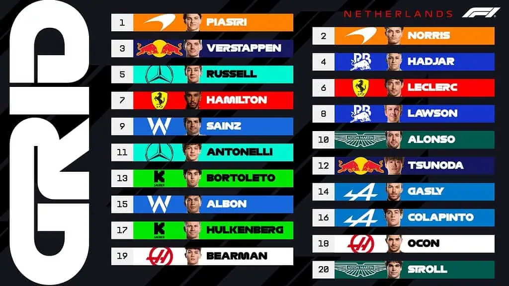 Gran Premio de Países Bajos de la Fórmula 1: Los dos McLaren saldrán a la cabeza Clasificación para el Gran Premio de Países Bajos. Imagen: tomada de X de la F1.