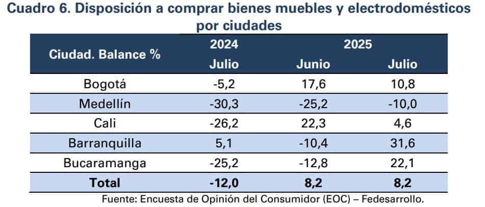 Comprar vivienda en Colombia por ciudades
