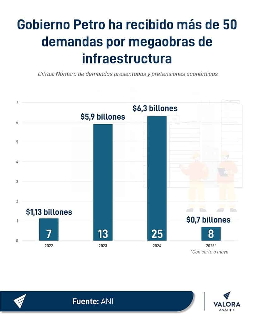Demandas arbitrales 2022 y 2025