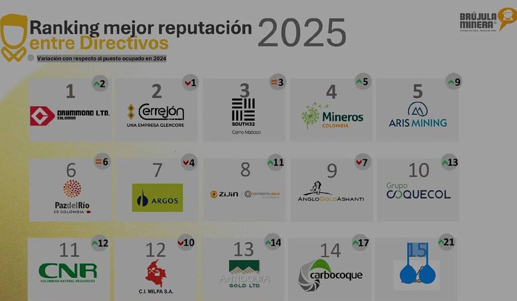 Encuesta de mejor ranking de reputación de directivos