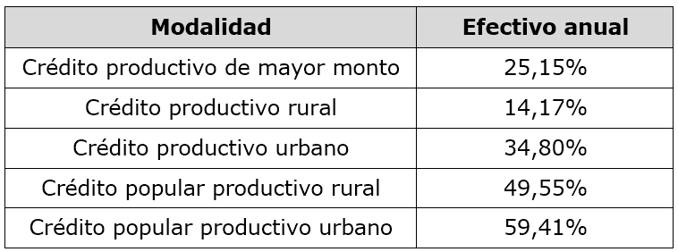Interés Bancario Corriente en agosto de 2025