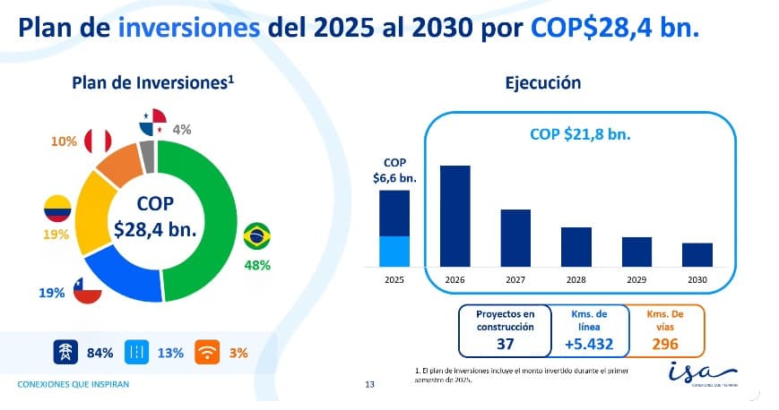 Presidente de ISA explica la caída de Ebitda y utilidad neta del segundo trimestre de 2025 Inversiones ISA 2025