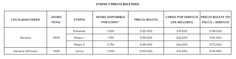 Precios de Lagoon Fest. Foto: tomado de la página de Ticketmaster. 