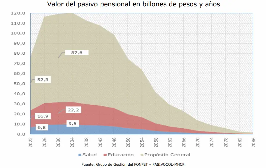 MinHacienda demandó ley que reformó el Fonpet: advirtió riesgos para las finanzas públicas MinHacienda demandó ley que reformó el Fonpet: advirtió riesgos para las finanzas públicas