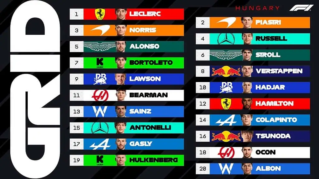 A qué hora y dónde ver el Gran Premio de Hungría de la Fórmula 1 en Colombia: así será la pole Pole position para el Gran Premio de Hungría
