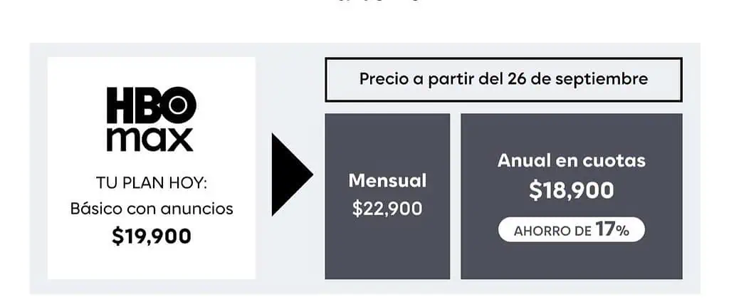 HBO Max anunció subida en los precios de todos sus planes: esto cuestan ahora HBO Max actualiza sus precios en Colombia. Foto: captura de pantalla.