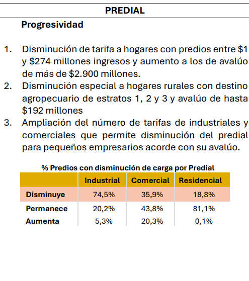 Tarifas del predial