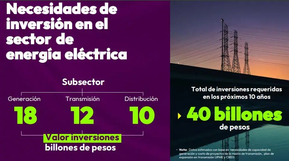 Andeg advierte que Colombia está “jugando con fuego” y frenando el sector de energía Andeg advierte que Colombia está “jugando con fuego” y frenando el sector de energía
