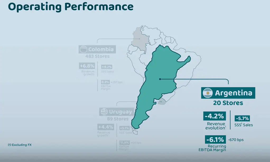 Grupo Éxito habla de planes de transformación de tiendas en próximos años y retos en negocio de Argentina Grupo Éxito