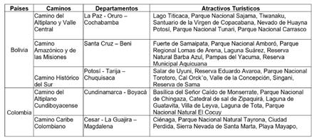 Bolivia, Colombia, Ecuador y Perú se unen en un proyecto turístico común: “Caminos Andinos”