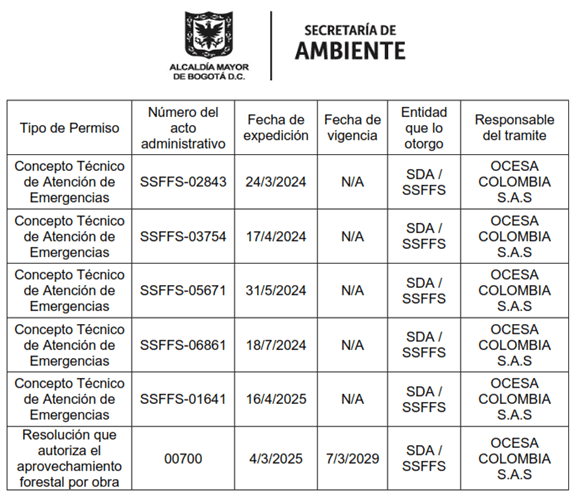 Exclusiva | Las investigaciones que enfrenta Ocesa por el escenario Vive Claro en Bogotá, ¿afectará inicio de operaciones?