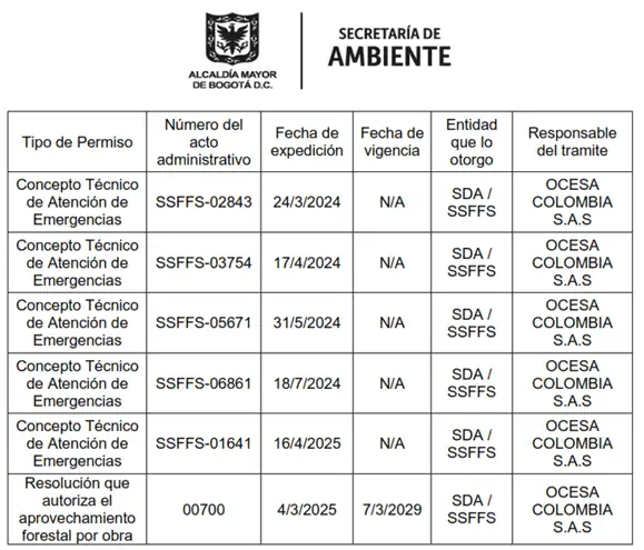 Exclusiva | Las investigaciones que enfrenta Ocesa por el escenario Vive Claro en Bogotá, ¿afectará inicio de operaciones? Exclusiva | Las investigaciones que enfrenta Ocesa por el escenario Vive Claro en Bogotá, ¿afectará inicio de operaciones?