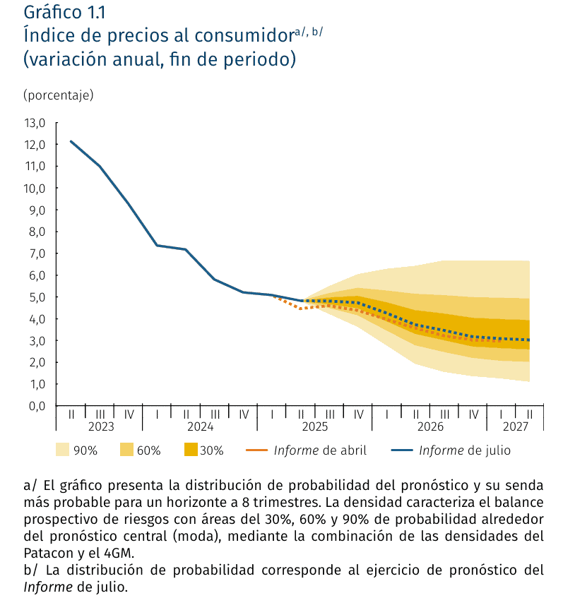 Inflación en Colombia de agosto habría subido por estas causas: ¿Nuevo golpe al bolsillo? Banco de la República y la inflación en Colombia