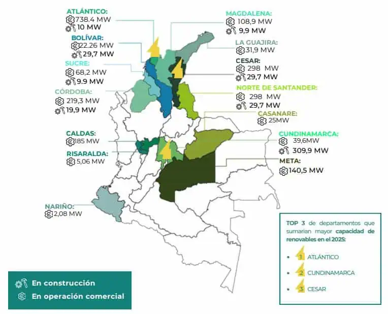 ¿Cómo logró Colombia tener 2 GW de energías renovables operando? ¿Cómo logró Colombia tener 2 GW de energías renovables operando?