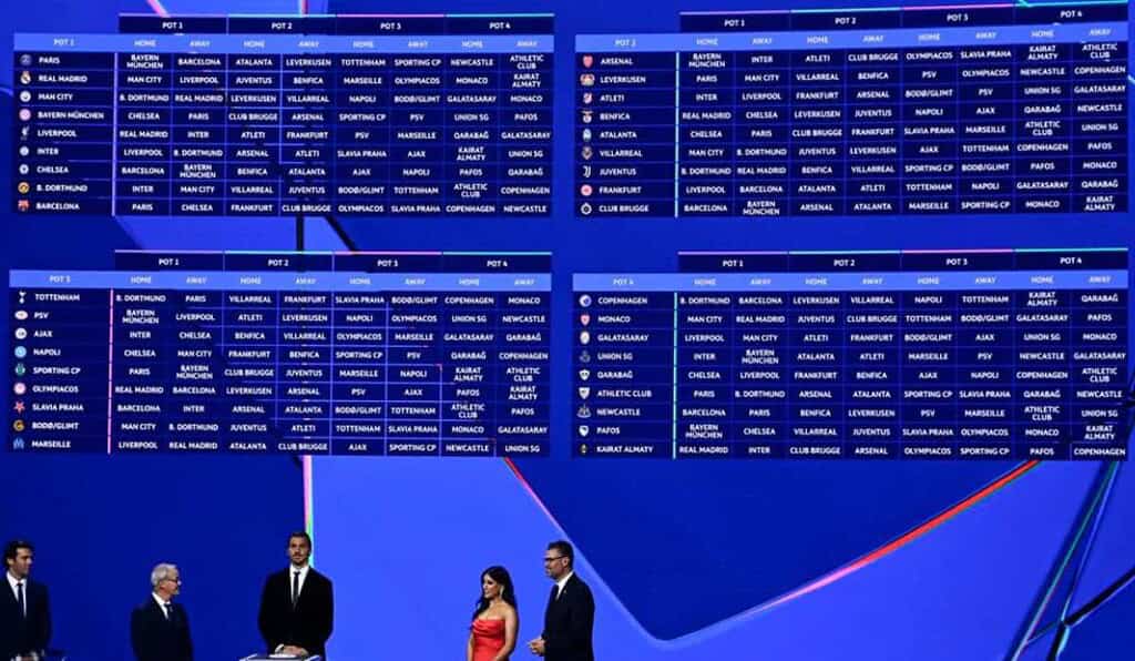 Así se jugará la Champions League 2025/2026: El campeón recibirá 100 millones de euros