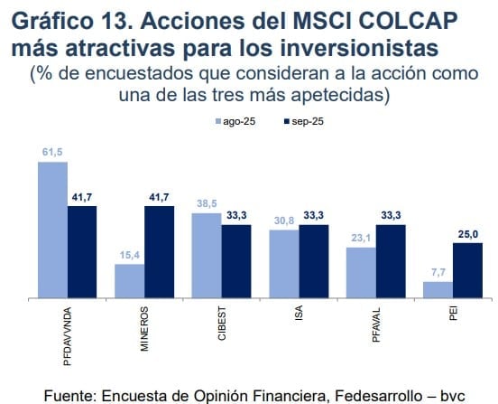 Acciones en Colombia que recomiendan los expertos