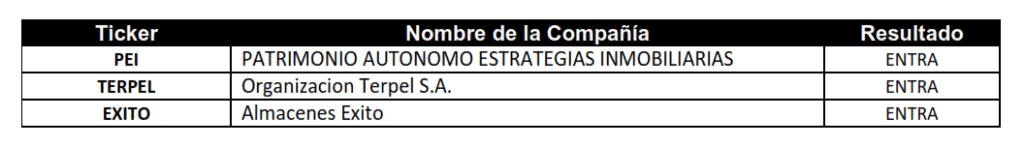 Acciones que ingresan al Índice S&P Colombia Select
