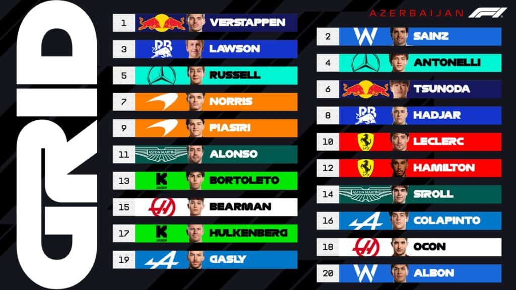 Así será la partida del Gran Premio de Azerbaiyán