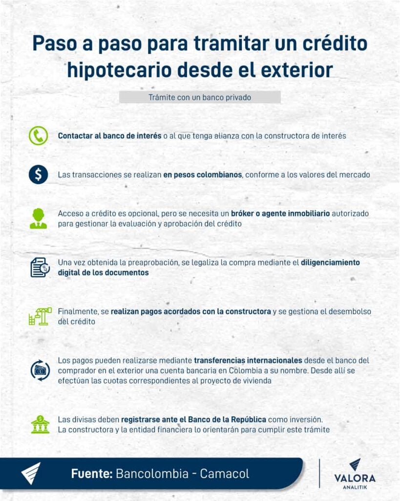 Compra vivienda desde el exterior con bancos privados