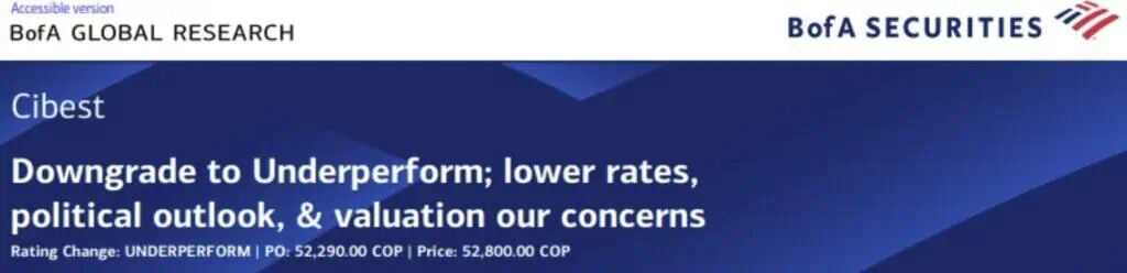 Bank of America rebajó recomendación sobre acciones de Cibest (Bancolombia) Bank of America rebajó recomendación sobre acciones de Cibest (Bancolombia)