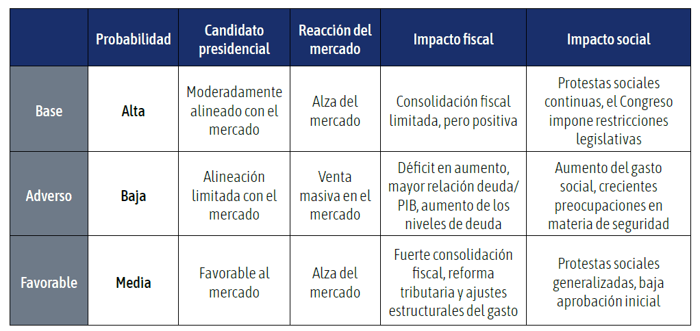 Riesgo fiscal en Colombia: La deuda que el próximo gobierno heredará en 2026