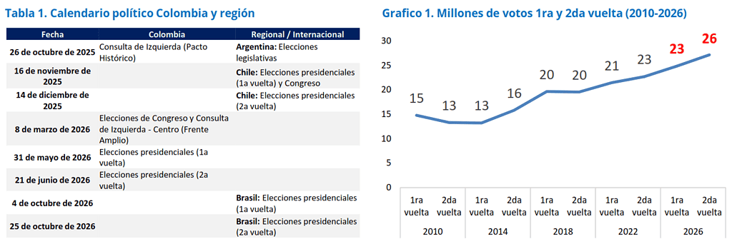 Calendario electoral y votos