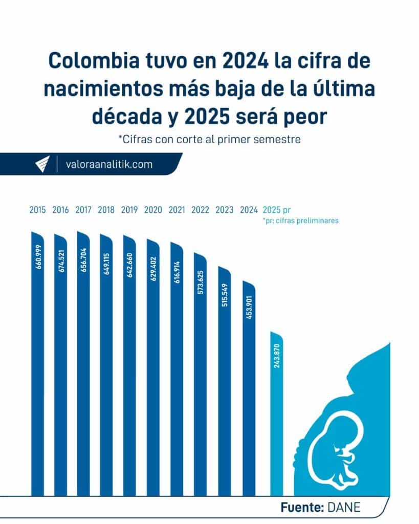 Nacimientos en Colombia 