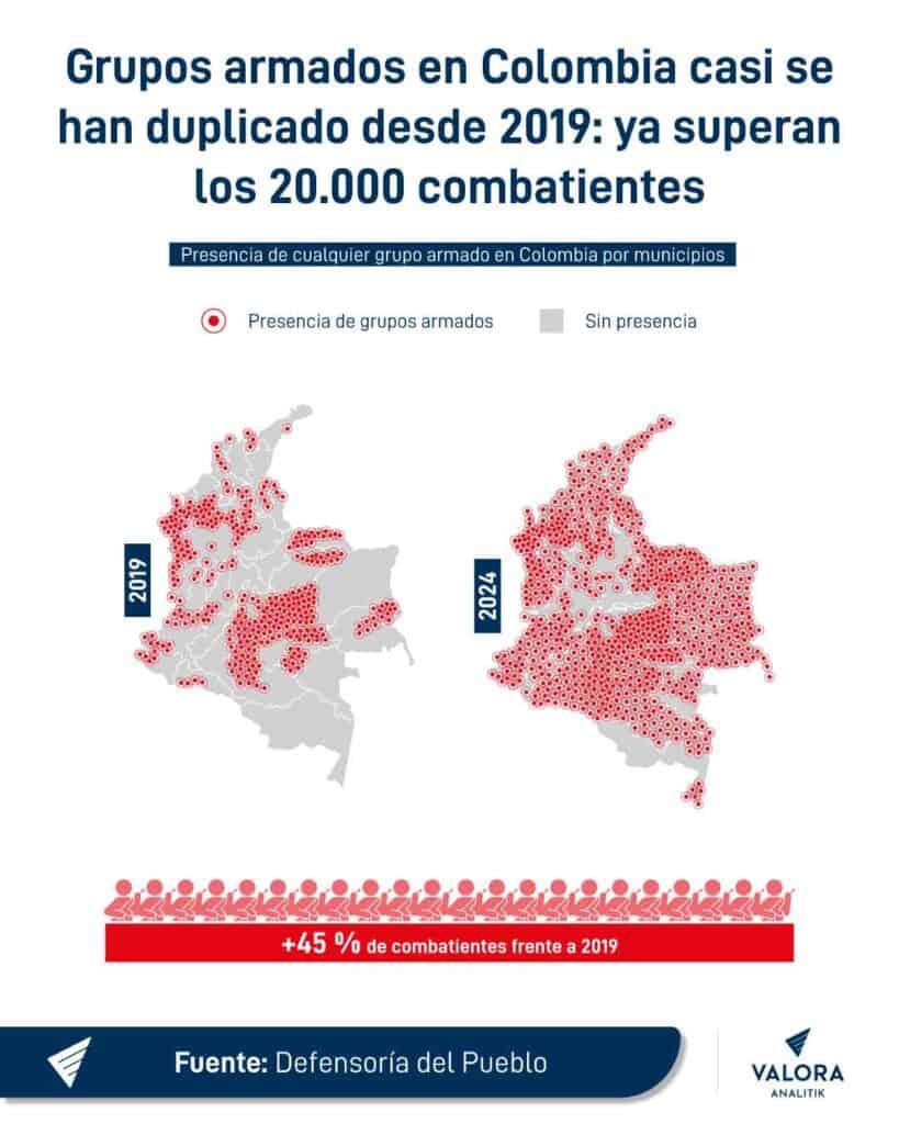 Crecimiento-grupos-armados-en-Colombia-desde-2019