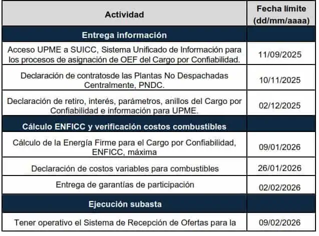 Así será el cronograma de la nueva subasta de energía en Colombia de la CREG Así será el cronograma de la nueva subasta de energía en Colombia de la CREG