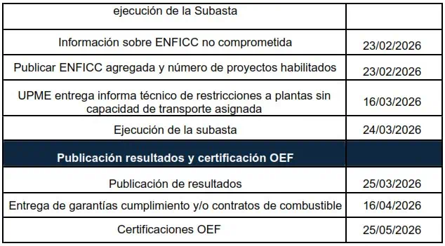 Así será el cronograma de la nueva subasta de energía en Colombia de la CREG Así será el cronograma de la nueva subasta de energía en Colombia de la CREG