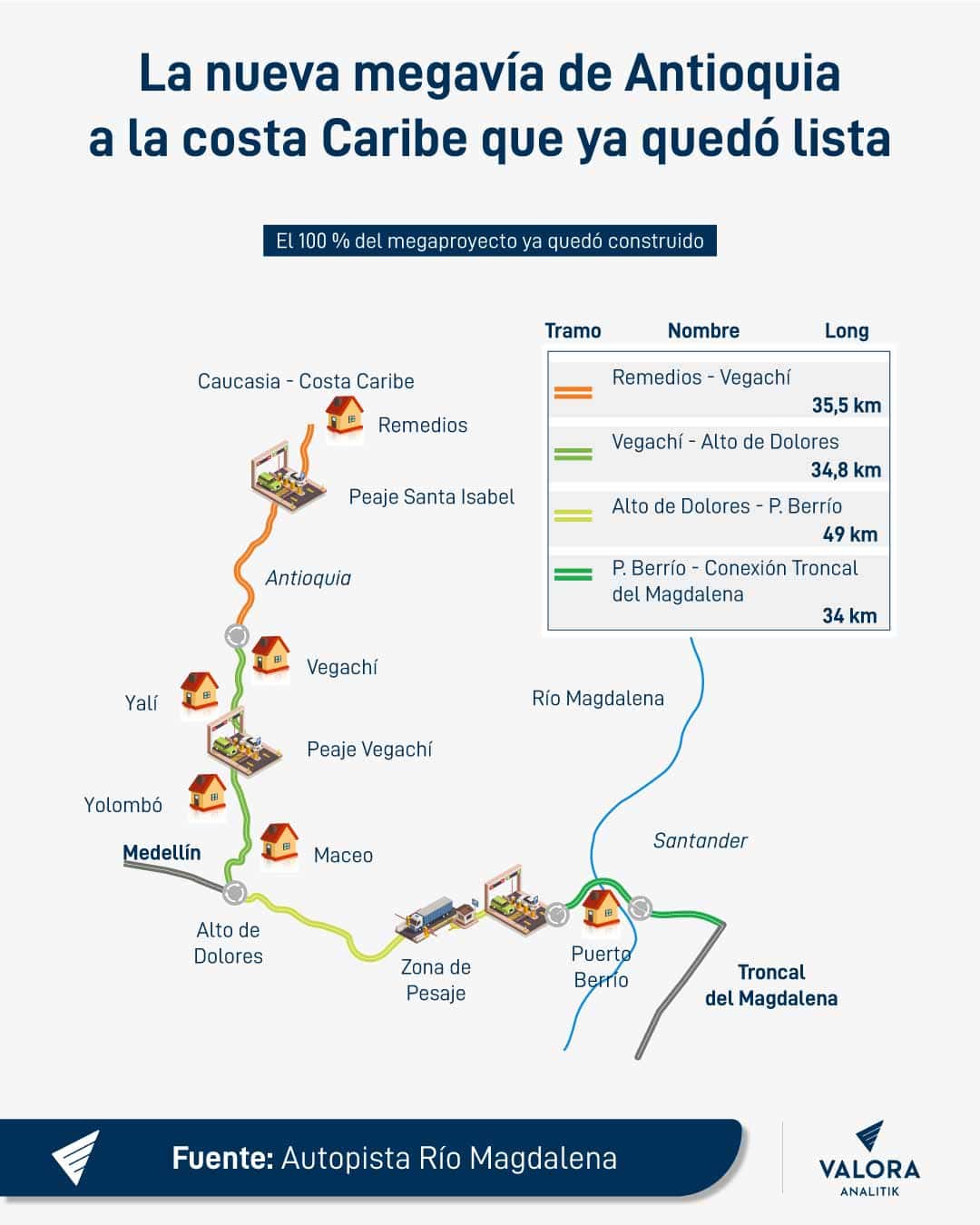 Este-es-el-megaproyecto-entre-Antioquia-y-la-Costa-Caribe-que-ya-está-listo-y-reduce-tiempos-de-viaje-en-50-minutos (1)