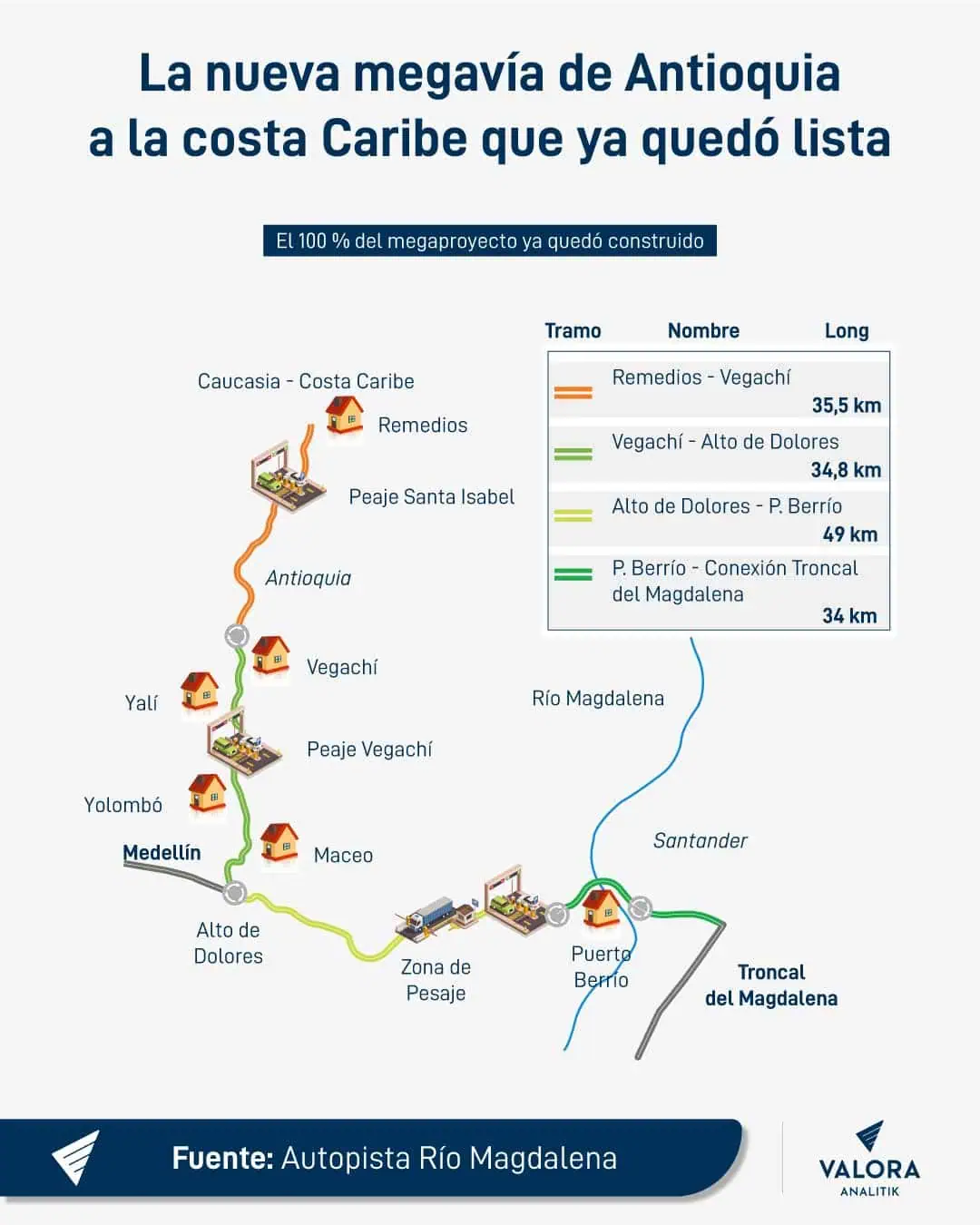 Nuevo megaproyecto entre Antioquia y la costa Caribe está listo: Reducirá hasta 50 minutos en tiempos de viaje Este-es-el-megaproyecto-entre-Antioquia-y-la-Costa-Caribe-que-ya-está-listo-y-reduce-tiempos-de-viaje-en-50-minutos (1)