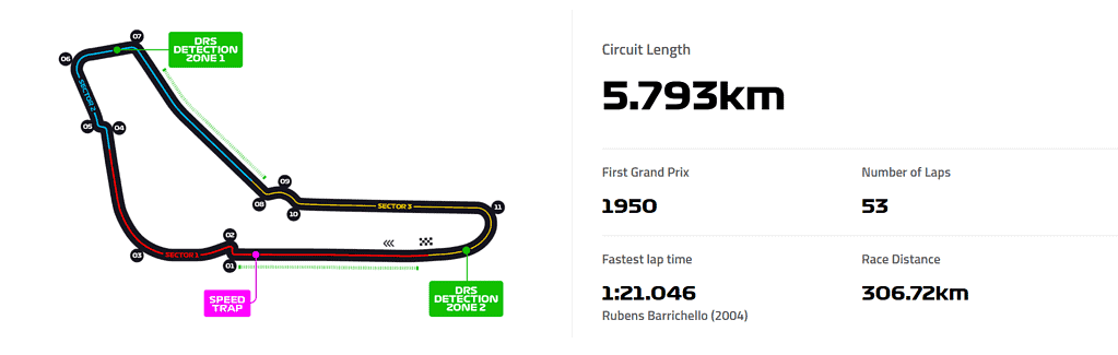 Este domingo se correrá el Gran Premio de Italia de la Fórmula 1: hora y canales en Colombia Gran Premio de Monza en la Fórmula 1