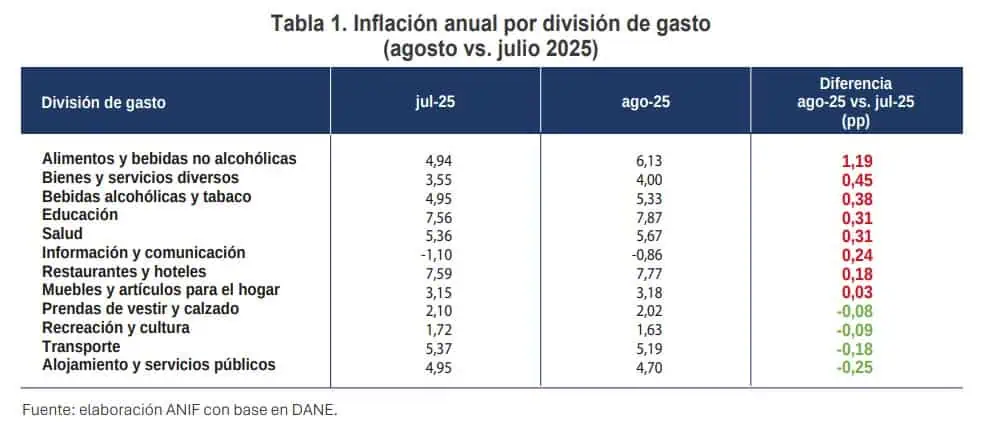 Hay llamado de atención por próximas decisiones de tasas de interés en Colombia: ¿Crédito seguirá caro? Inflación y datos clave para las tasas de interés en Colombia