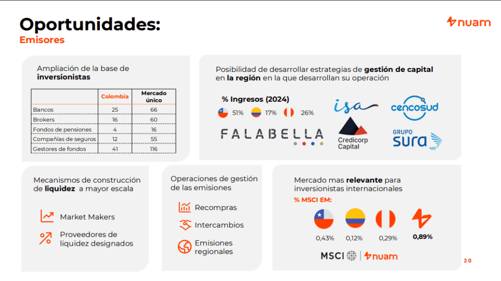 Oportunidades para los emisores con la integración de nuam