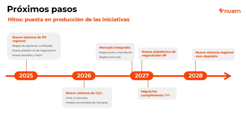 Próximos pasos en la integración de los mercados de Colombia, Chile y Perú