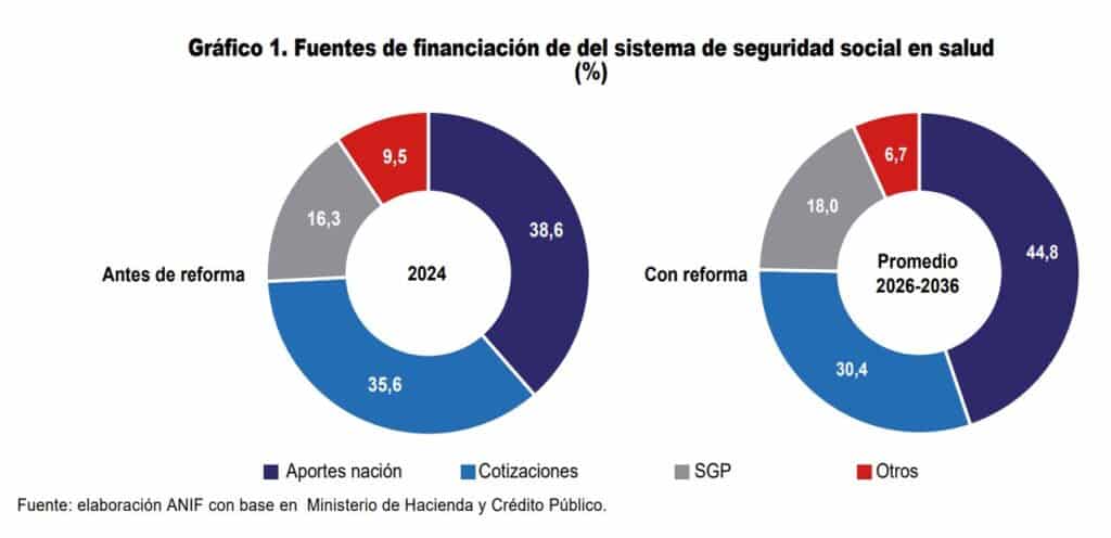 Reforma a la salud impacto financiero